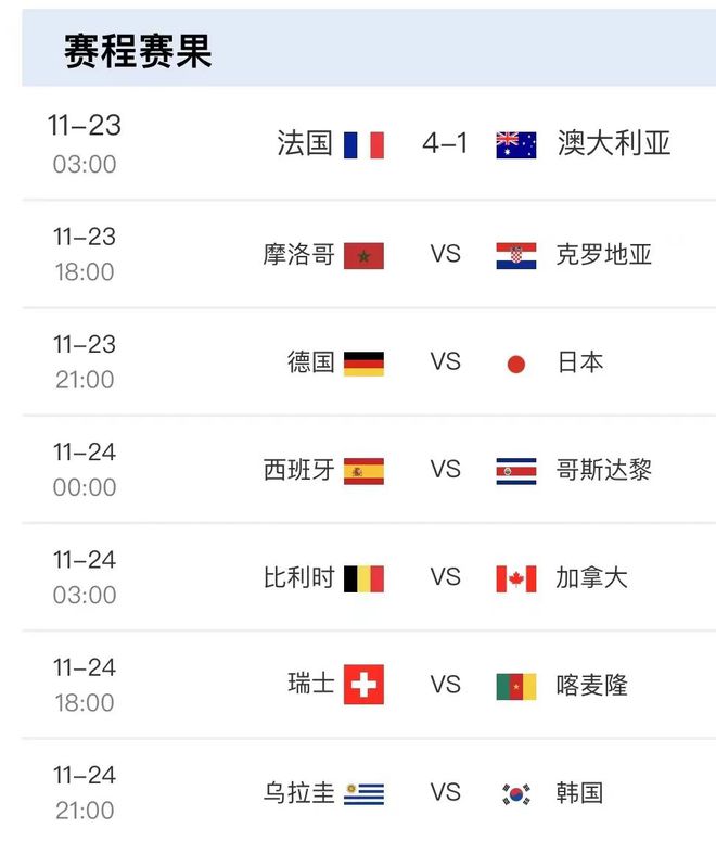 世界杯赛程时间表今日最新安排：德国日本比